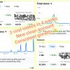 Make that 3 viral videos in 4 weeks – new Facebook account sees real growth
